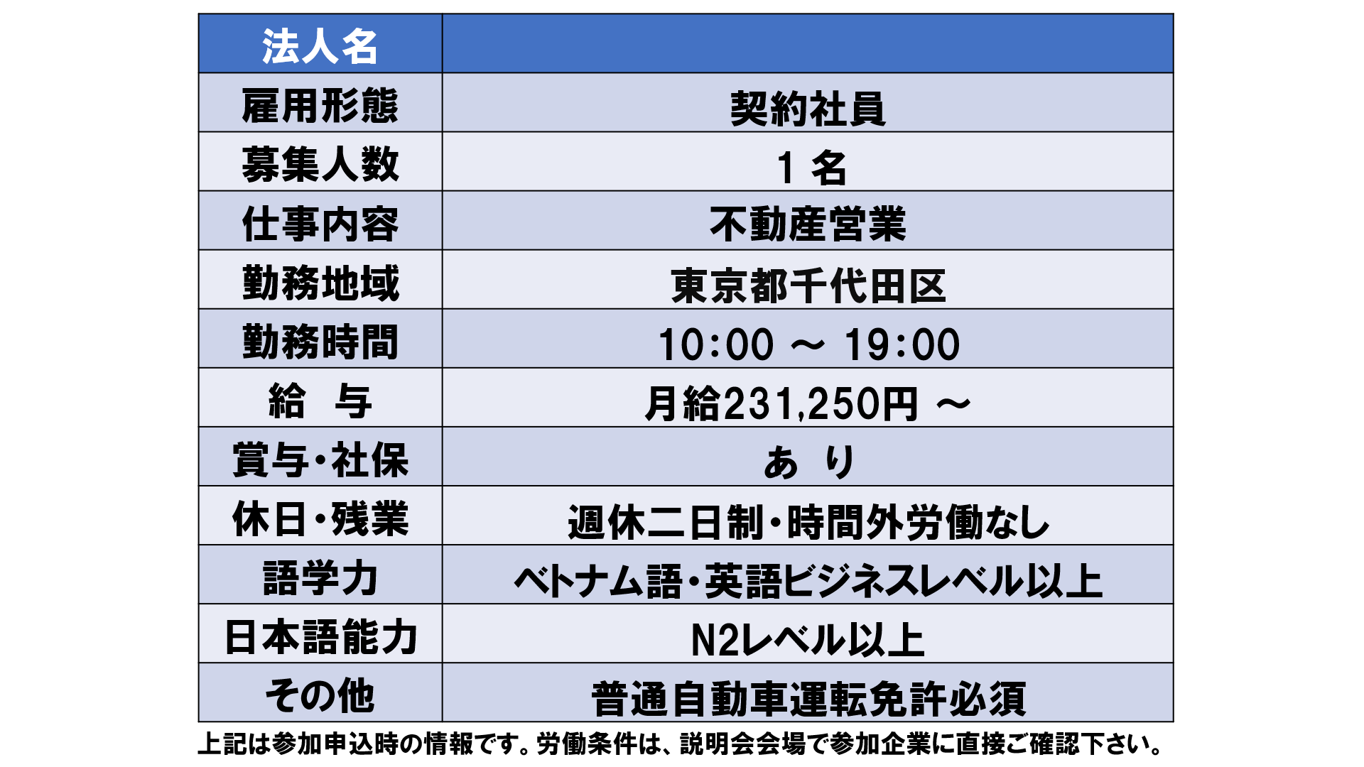仕事、バイト、正社員